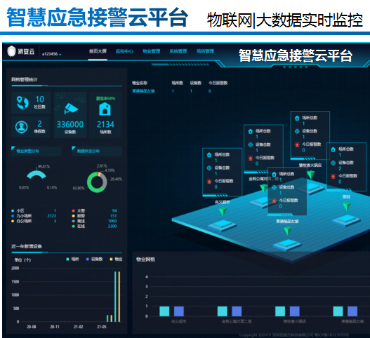 NB報(bào)警智慧云平臺