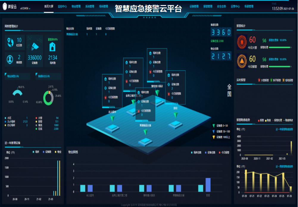 NB報(bào)警智慧云平臺